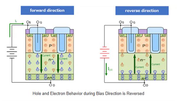 Chart - Toshiba 150V N-Channel U-MOS X-H MOSFETs Chart - Toshiba 150V N-Channel U-MOS X-H MOSFETs